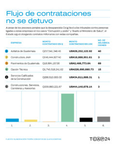 01.Gráfico Flujo Contrataciones