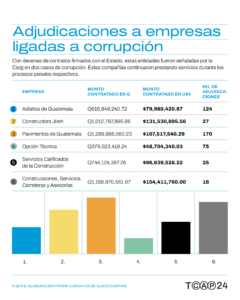 02.Gráfico Adjudicaciones Empresas