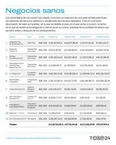 03.Gráfico Negocios Sanos