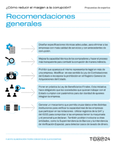 05.Gráfico Recomendaciones Generales