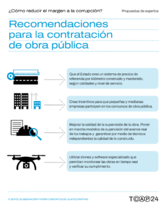 06.Gráfico Recomendaciones Obra Pública